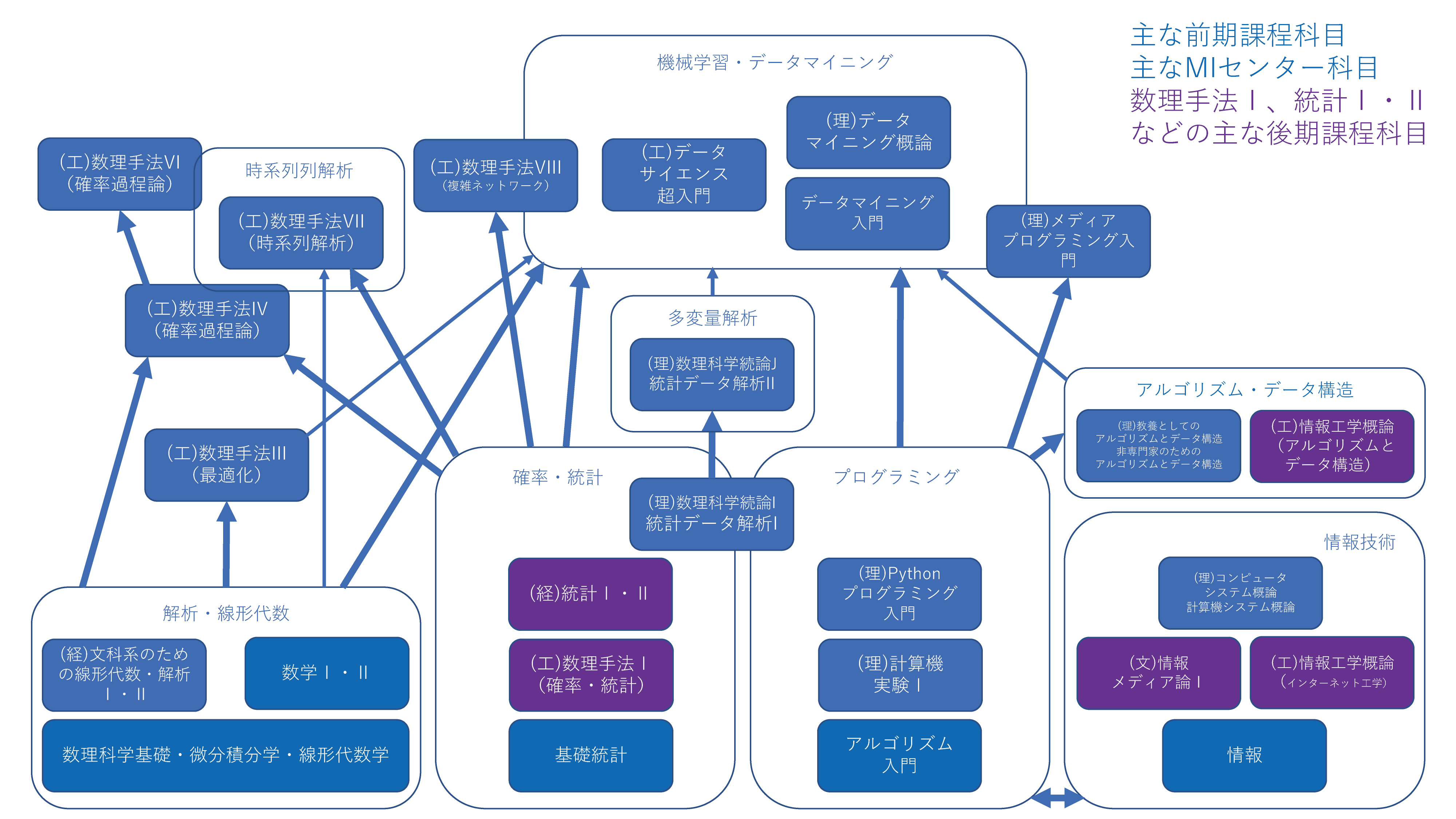 データ メッセ 武蔵境